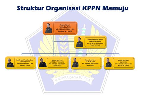 Struktur Organisasi Kpp Pratama