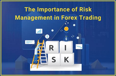 The Importance Of Risk Management In Forex Trading Fxpopsan Exchangers