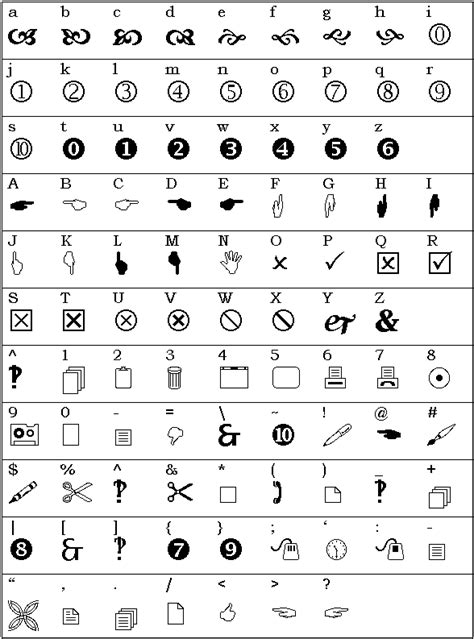 Wingdings2 Keyboard Characters