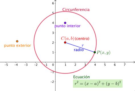 Circunferencia Glosario Recursos Libres De Matem Ticas