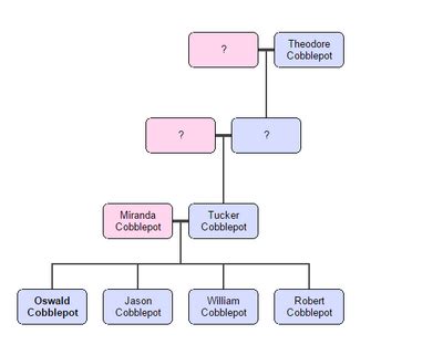 The Cobblepot Family Tree | Batman: Guardian of Gotham Wiki | Fandom