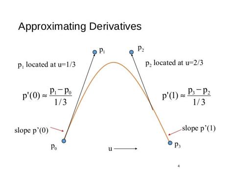 Bezier And Spline Curves And Surfaces