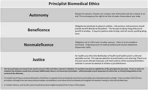 Frontiers Principlism And Personalism Comparing Two Ethical Models