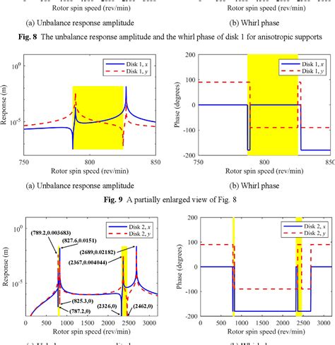 Figure 9 From Vibration Attenuation Mechanism Of The Rotor System With