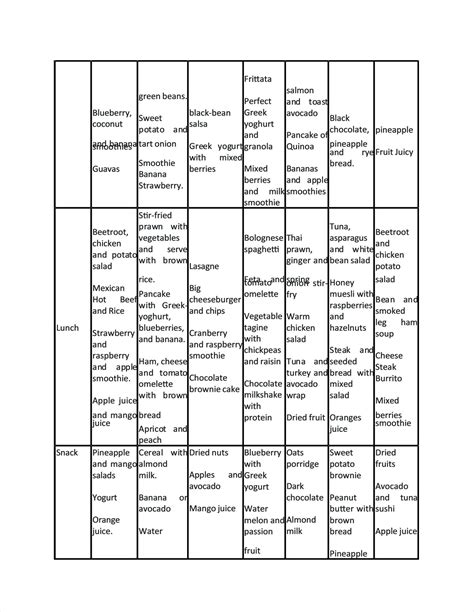 Solution Sithkop004 Develop Menus For Special Dietary Requirements