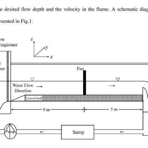 Schematic Diagram Of Experimental Set Up Not To Scale Download Scientific Diagram