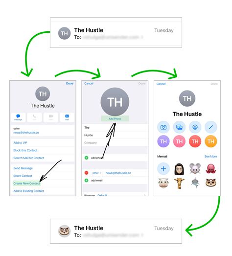 How to Add Email Avatar for Different Mailbox Providers | Selzy Blog
