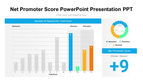 Net Promoter Score Powerpoint Presentation Ppt Pptuniverse