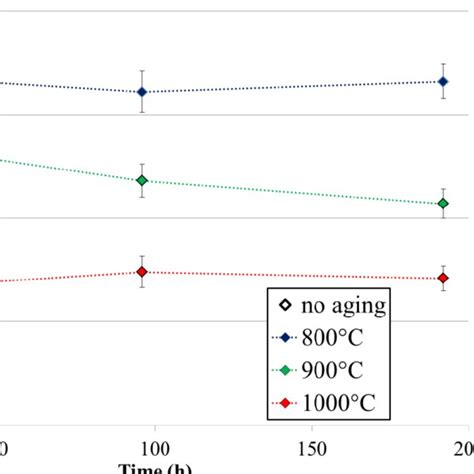 Heat Treatment Of Titanium Alloy A And Ti64 B Microstructure B Download Scientific Diagram