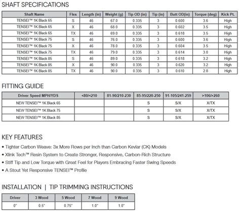 Mitsubishi Chemical / Graphite Shafts – Page 2 – Billy Bob's Golf