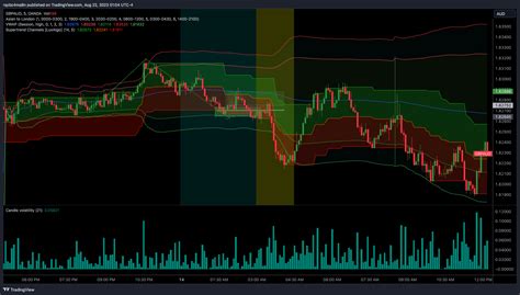 Oanda Gbpaud Chart Image By Rqzbc Ma N Tradingview