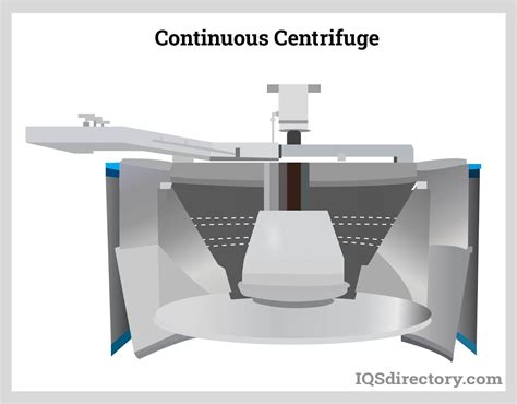 Principles Classifications And Applications Of Centrifuges