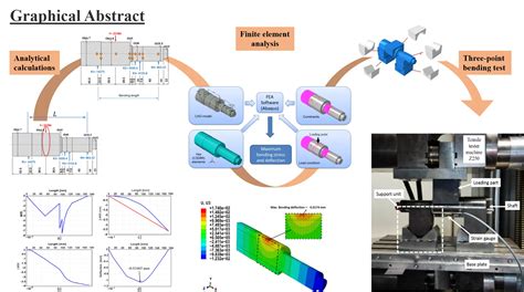 FE Analysis And Experimental Determination Of A Shaft Deflection Under