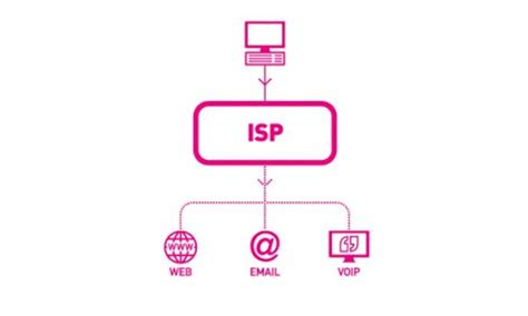 Que Es Un Isp Blog De Tecnologia Y Software