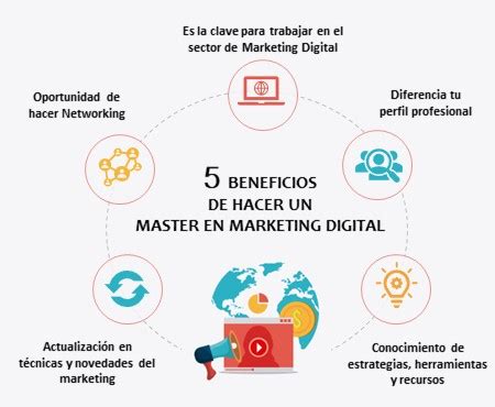 Por Qu Estudiar Un Master En Marketing Digital