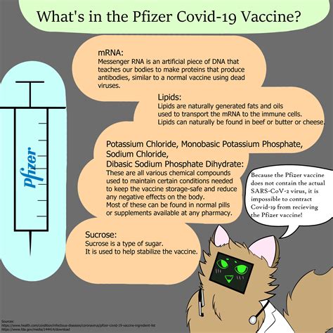 What do you guys think about this infographic I made to help explain