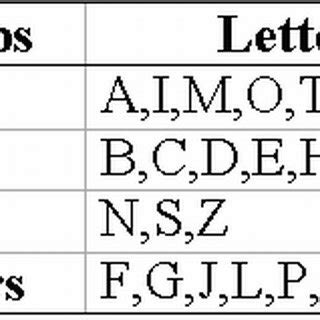 (a) Horizontal and Vertical Symmetry (b) Rotational Symmetry We divided... | Download Scientific ...