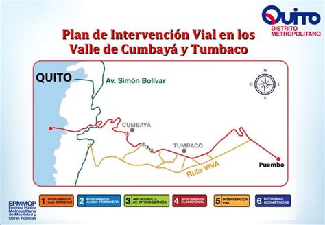 Plan De Intervenci N Vial En Los Valles De Cumbay Y Tumbaco Ppt