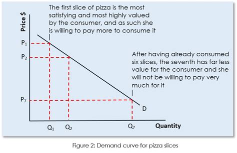 Externalities Ap Microeconomics Ap Microeconomics