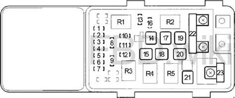 Acura TL 2004 2008 Fuse Box Diagram