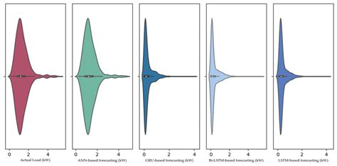 violin plot   model  scientific diagram