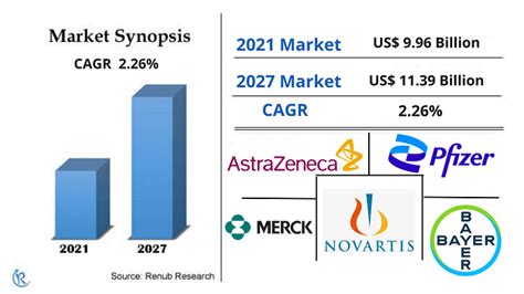 Urinary Tract Infection Treatment Market Size Global Forecast 2022 2027