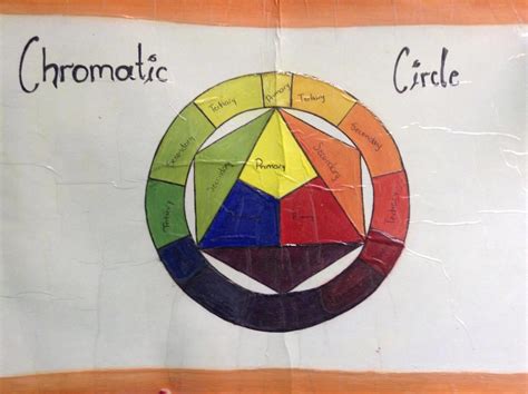 CHROMATIC CIRCLE - materials workshop