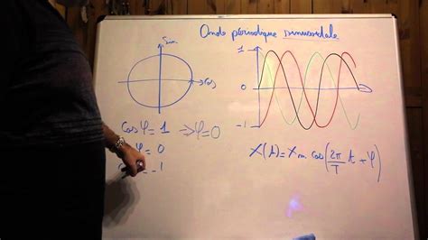 Equation D Une Sinuso De Phase L Origine Youtube