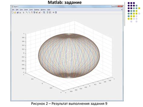 Компьютерный практикум по алгебре в среде Matlab Практическое занятие