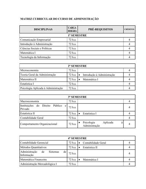 Matriz Curricular Do Curso De Administra O Fatin