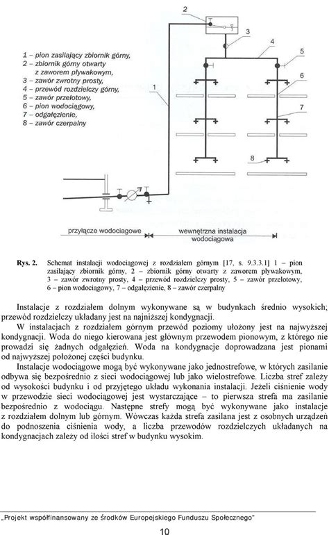 Wykonywanie I Eksploatacja Instalacji Wodoci Gowych I Kanalizacyjnych