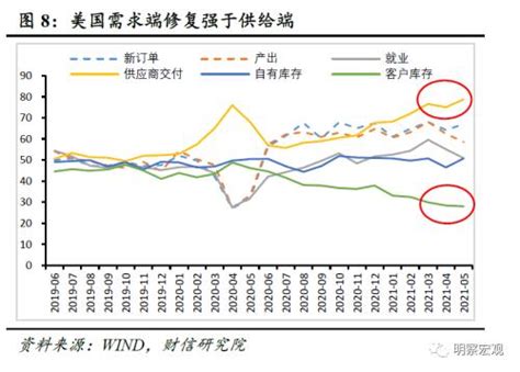 财信研究评5月外贸数据：预计出口增速趋缓但韧性仍强