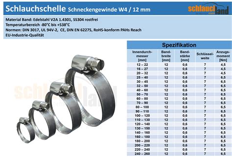 Edelstahlschelle Standard W Mm Schlauchschellen Edelstahl