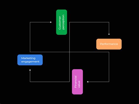 logo design  brand guidelines branding behance