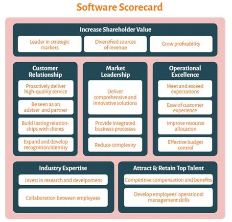 Clearpoints 15 Most Popular Strategic Planning Templates Clearpoint