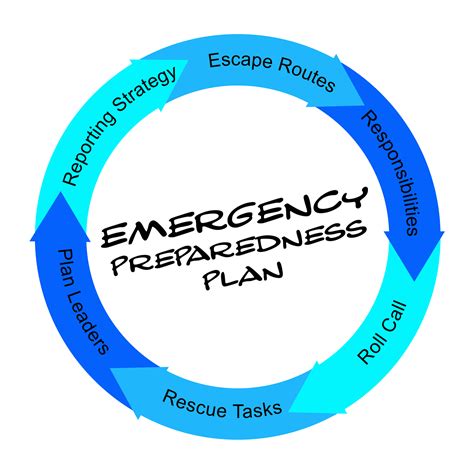 Emergency Management Training Free At Allen Matus Blog