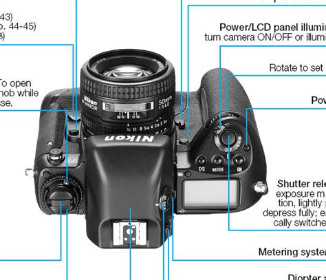 Nikon F5 instruction manual, user manual, PDF camera manual