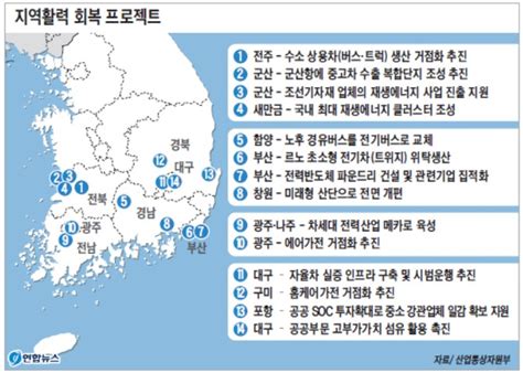 국가균형발전 5개년 계획 ‘수도권 쏠림 현상 타파 2022년까지 175兆 푼다