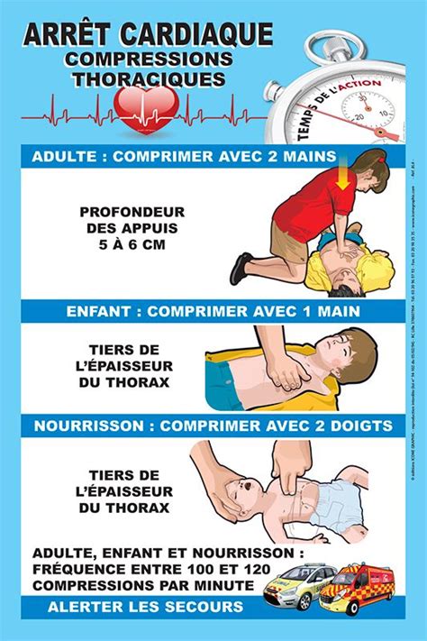 Best Gestes De Premiers Secours Images On Pinterest Secourisme