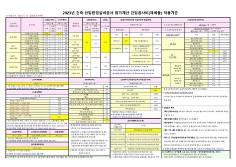 23년 하반기 간접공사비 Archives 티에스 건축 적산 견적 솔루션