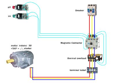 Control Direct Online Starter Atau DOL Starter All Of Life