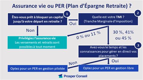 Assurance Vie PER Et PEA