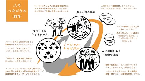 人のつながりを科学する Join The Dots