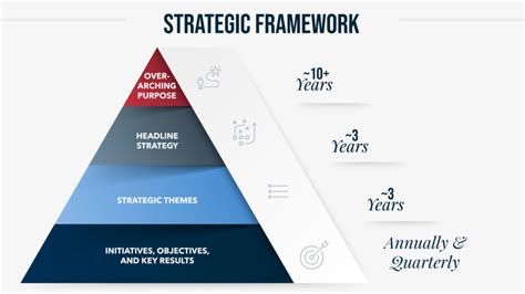 The 4 Levels Of Strategic Planning Strategy And Growth Step Advisory