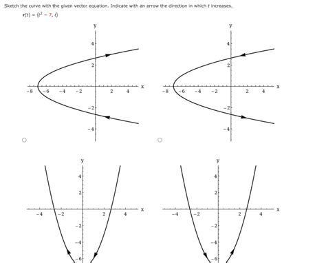 [solved] Sketch The Curve With The Given Vector Equation