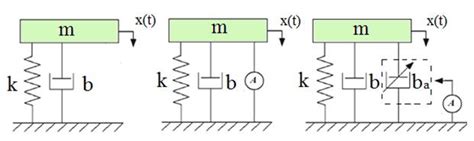 The Three Typical Versions Of Energy Dissipation Systems A Passive Download Scientific