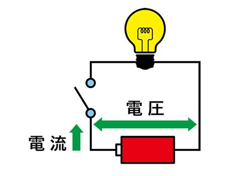 電圧と電流について 基礎編 まんがで分かる制御機器 光データ装置センサ自動ドアなどの専門メーカー 北陽電機株式会社