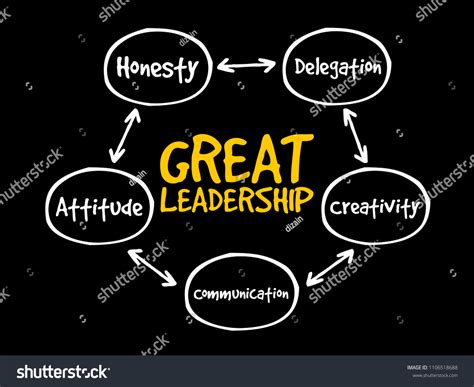 Great Leadership Qualities Mind Map Flowchart Stock Vector Royalty