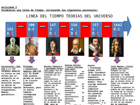 Ppt Linea Del Tiempo Teorias Del Universo Dokumentips