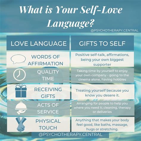 What Is Your Self Love Language